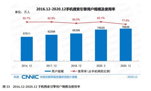 企業(yè)為什么還要建網(wǎng)站？守護(hù)袁昆用數(shù)據(jù)來(lái)說(shuō)話