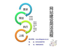 企業(yè)為什么需要建設(shè)網(wǎng)站 網(wǎng)絡(luò)搭建助您開(kāi)啟數(shù)字化轉(zhuǎn)型新篇章——鼎運(yùn)網(wǎng)絡(luò)
